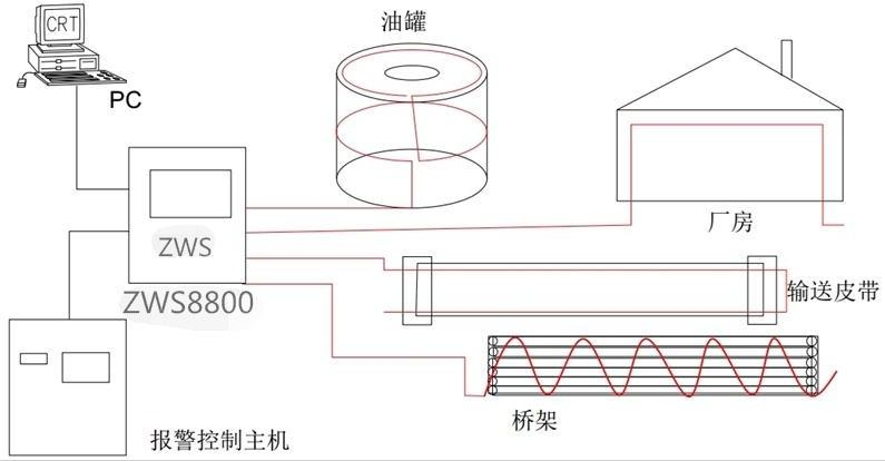 分布式光纖線型在線測(cè)溫-技術(shù)方案(圖3)