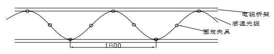 分布式光纖線型在線測(cè)溫-技術(shù)方案(圖4)