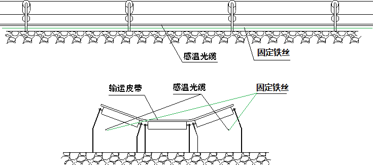 分布式光纖線型在線測(cè)溫-技術(shù)方案(圖7)