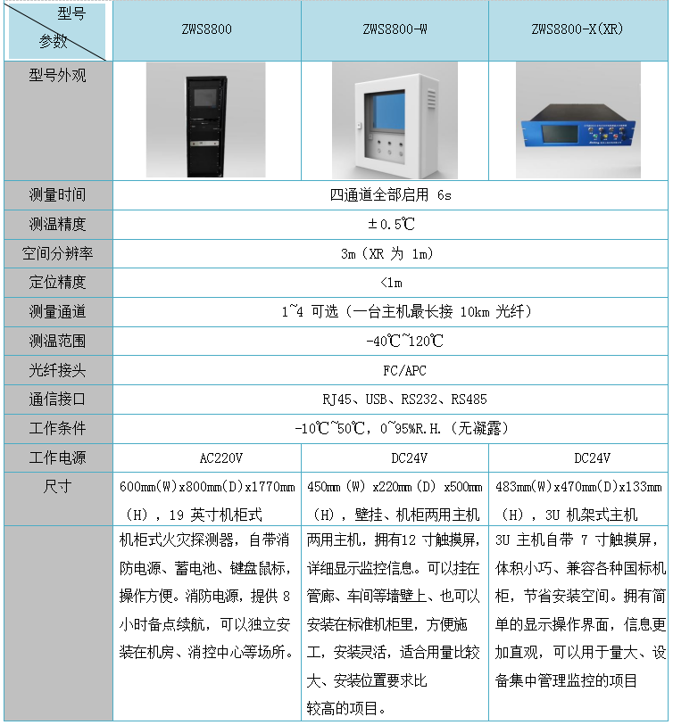 分布式光纖線型在線測(cè)溫-技術(shù)方案(圖13)