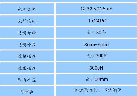 分布式光纖線型在線測(cè)溫-技術(shù)方案(圖18)