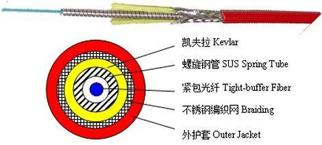 分布式光纖線型在線測(cè)溫-技術(shù)方案(圖17)