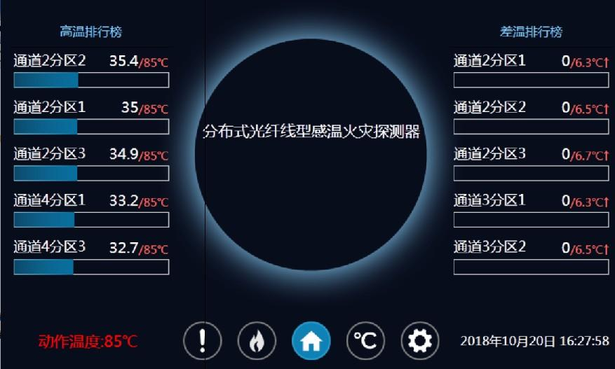 分布式光纖線型在線測(cè)溫-技術(shù)方案(圖21)
