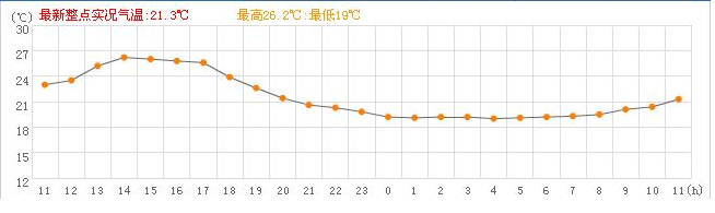 輸電線路智能溫度在線監(jiān)測系統(tǒng)(圖27)