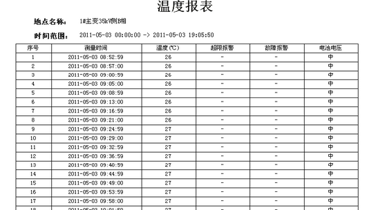 輸電線路智能溫度在線監(jiān)測系統(tǒng)(圖29)