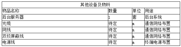 輸電線路智能溫度在線監(jiān)測系統(tǒng)(圖44)