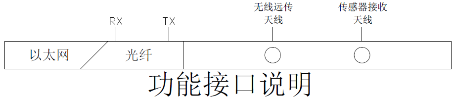 配電室開關(guān)柜無源無線溫度監(jiān)測方案(圖15)