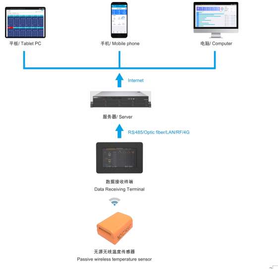 ZWMSA-04V6型無(wú)源無(wú)線(xiàn)測(cè)溫傳感器(圖8)