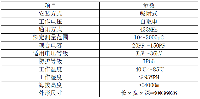 ZWPD-5400脈沖電流局放傳感器(圖2)