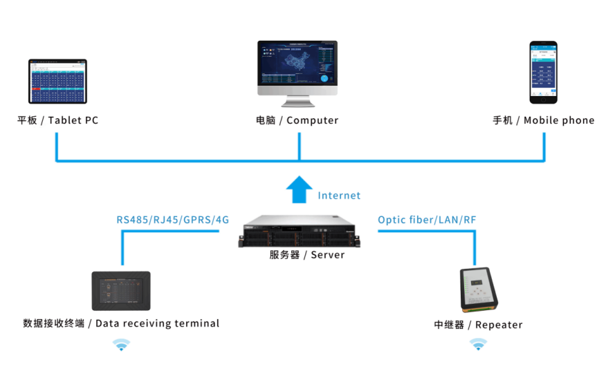 ZWPD-5400脈沖電流局放傳感器(圖3)