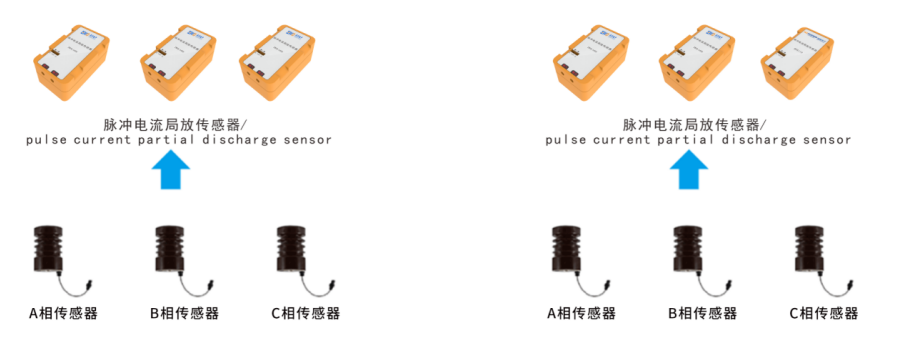 ZWPD-5400脈沖電流局放傳感器(圖4)