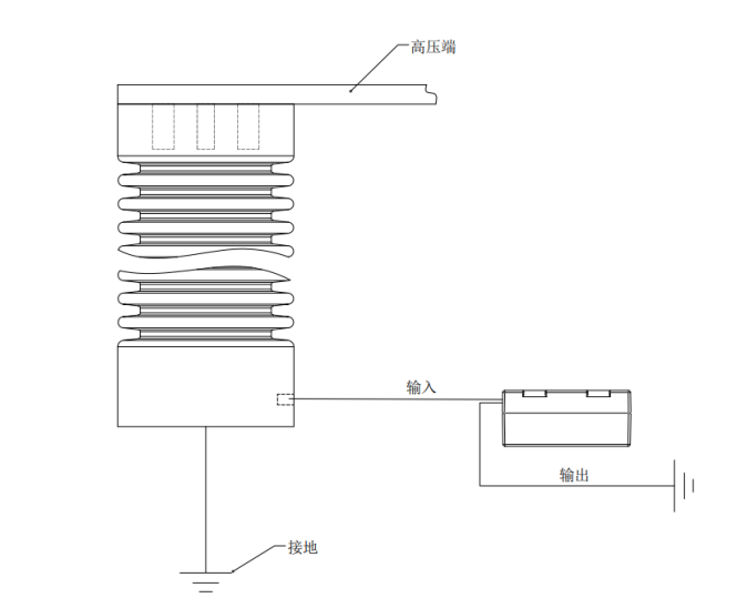 ZWPD-5400脈沖電流局放傳感器(圖5)
