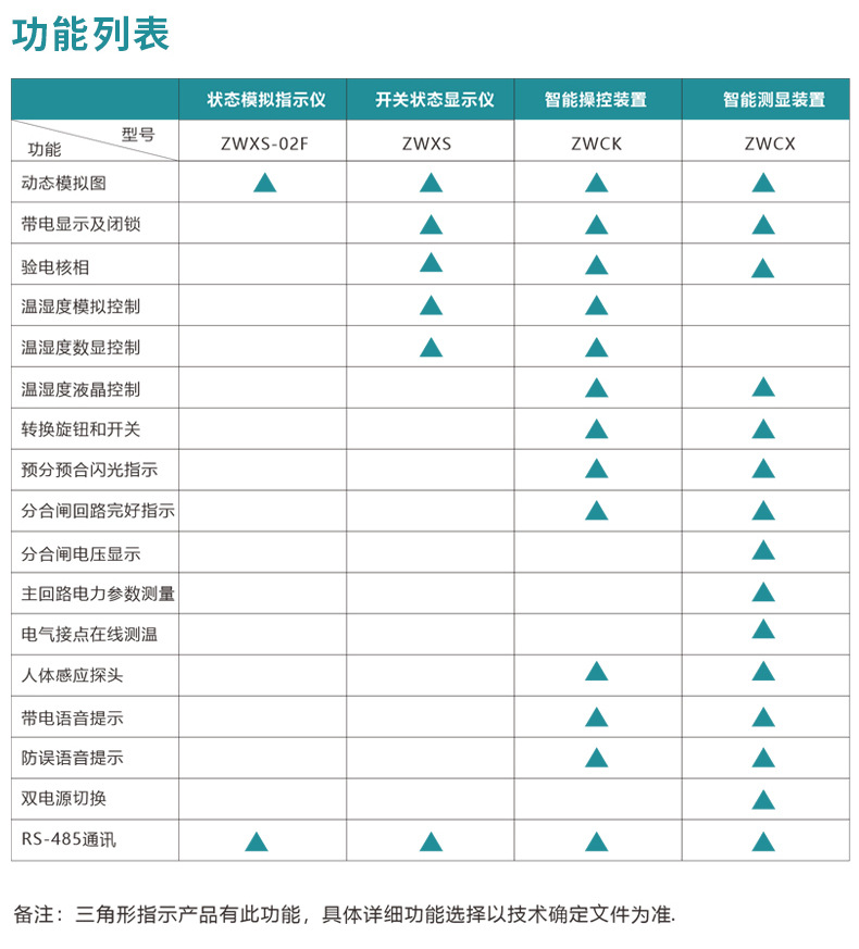 澤沃ZWXS-02FTS系列開關(guān)狀態(tài)指示儀開關(guān)柜智能操控(圖2)