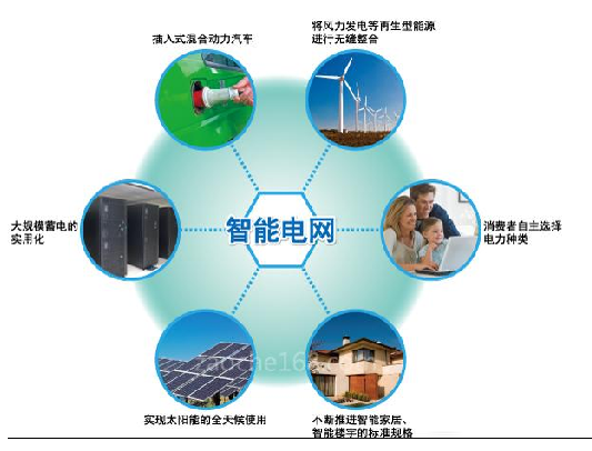 智能電網(wǎng)增長(zhǎng)趨勢(shì)將持續(xù),任重而道遠(yuǎn)(圖1) 智能電網(wǎng)增長(zhǎng)趨勢(shì)將持續(xù),任重而道遠(yuǎn)(圖1)