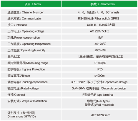 ZWPD5200多通道脈沖電流開關(guān)柜局放監(jiān)測系統(tǒng)(圖2)