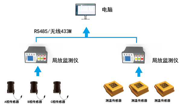 ZWMSA-04無源無線測(cè)溫傳感器(圖3)